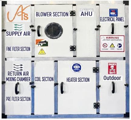 Custom AHU Installation